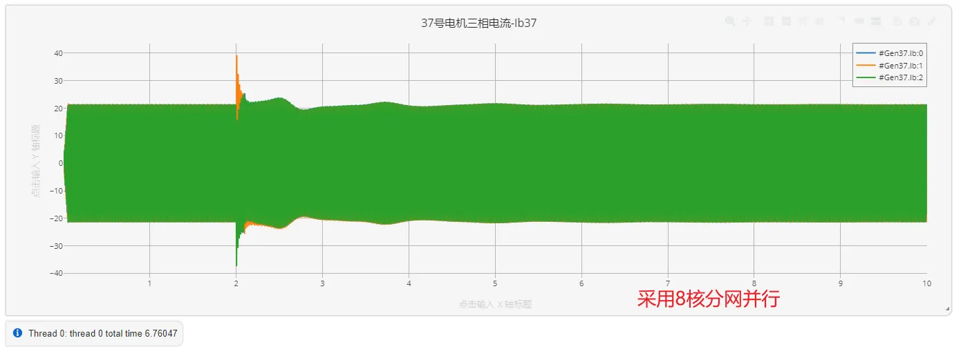 采用分网并行-IEEE39节点算例