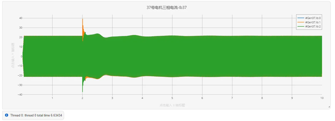 CPU Turbo-IEEE39节点算例