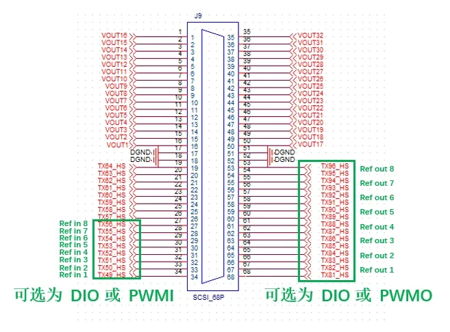 PWM IO 硬件接口