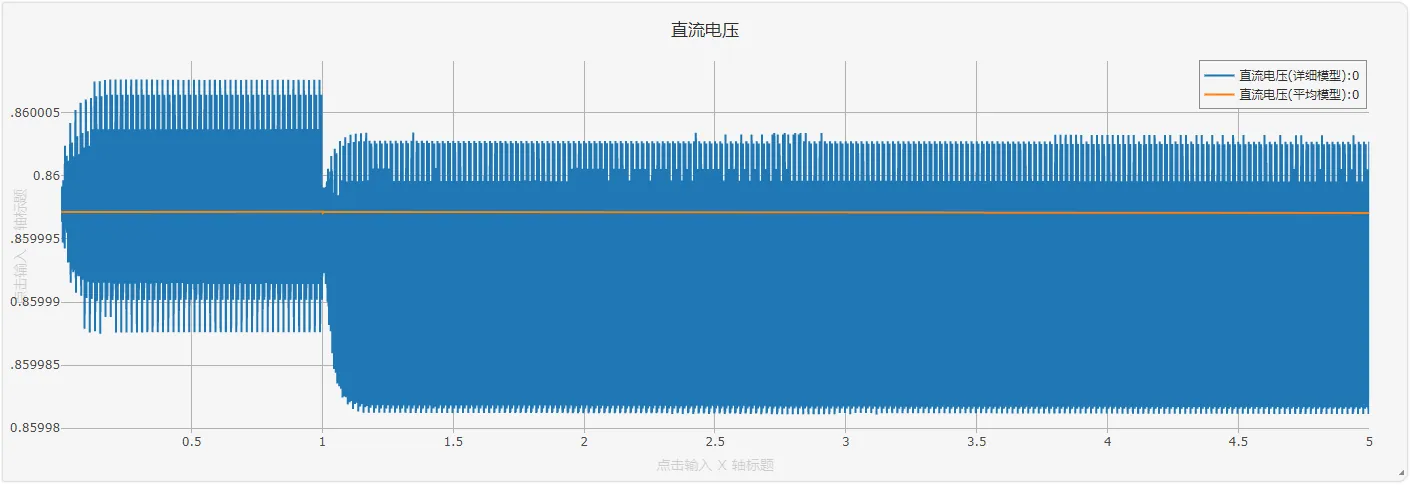 直流电压