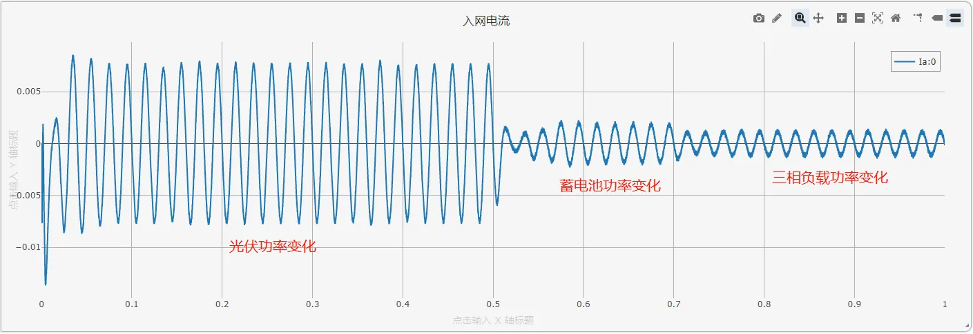 入网电流