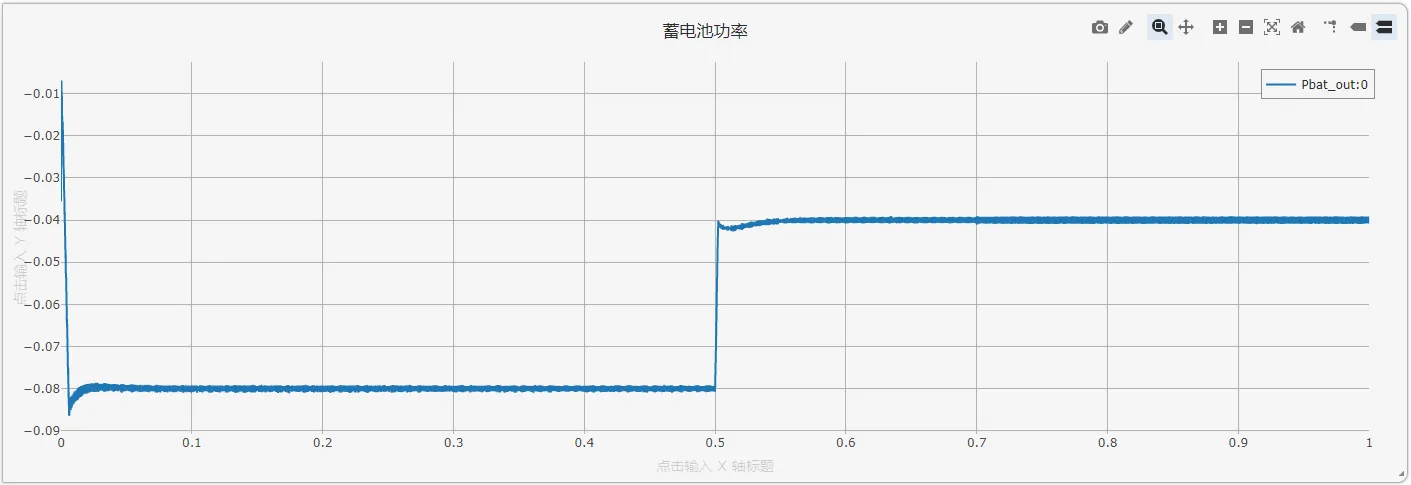 蓄电池功率