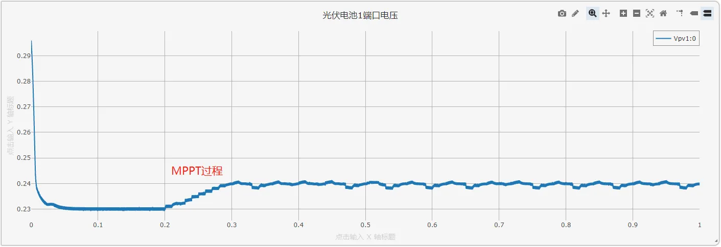 光伏电池1输入电压