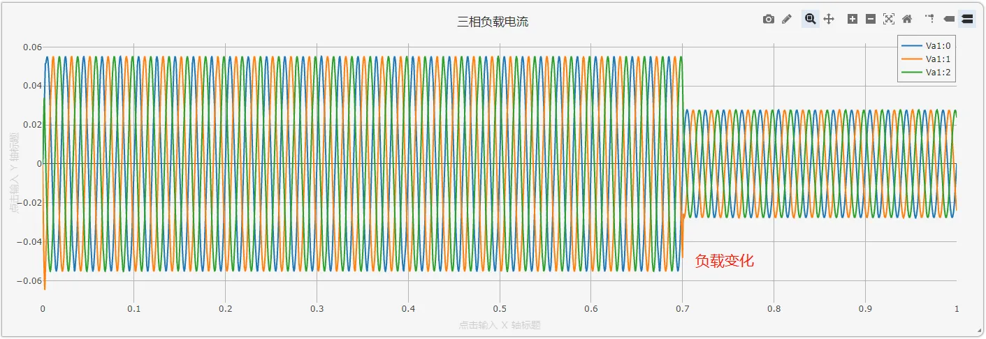 三相负载电流