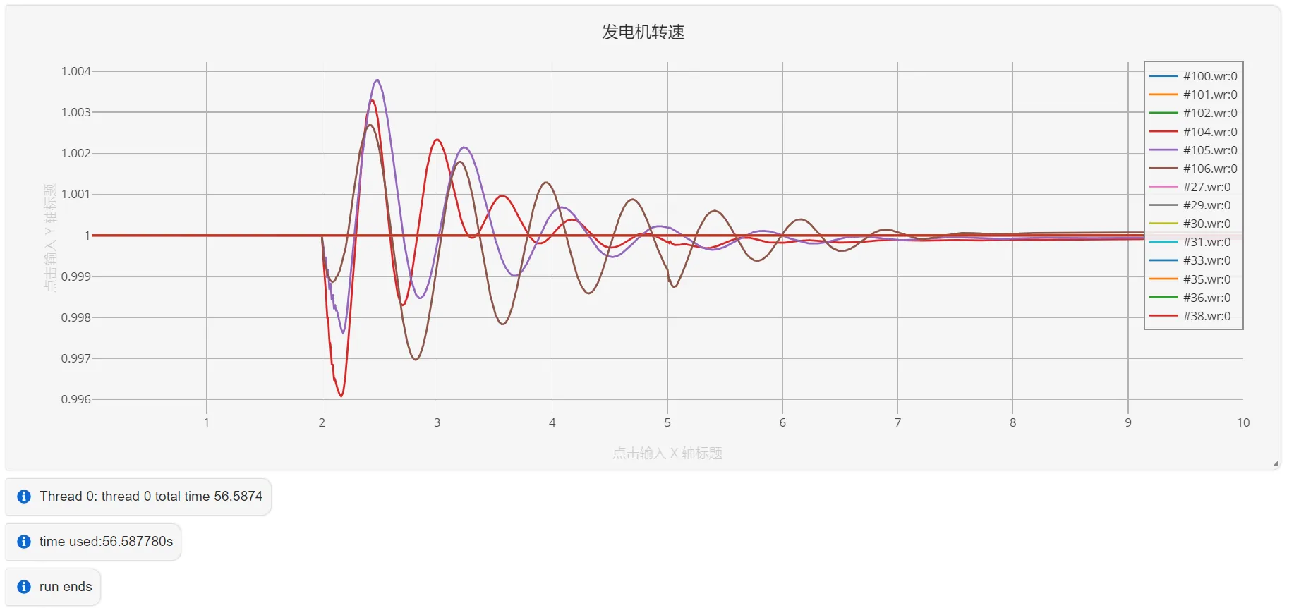 电磁暂态仿真结果