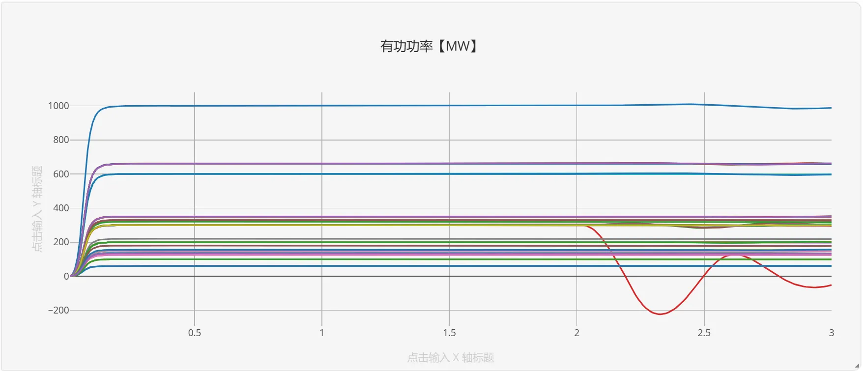 功率波形振荡