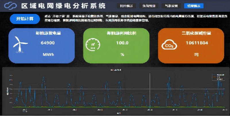 绿电分析系统