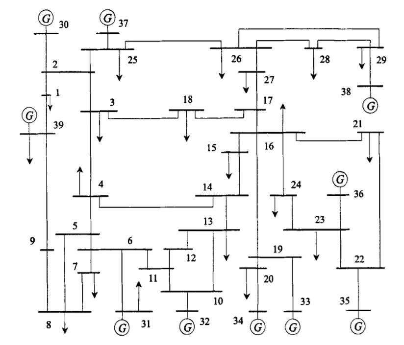 IEEE39节点算例拓扑图