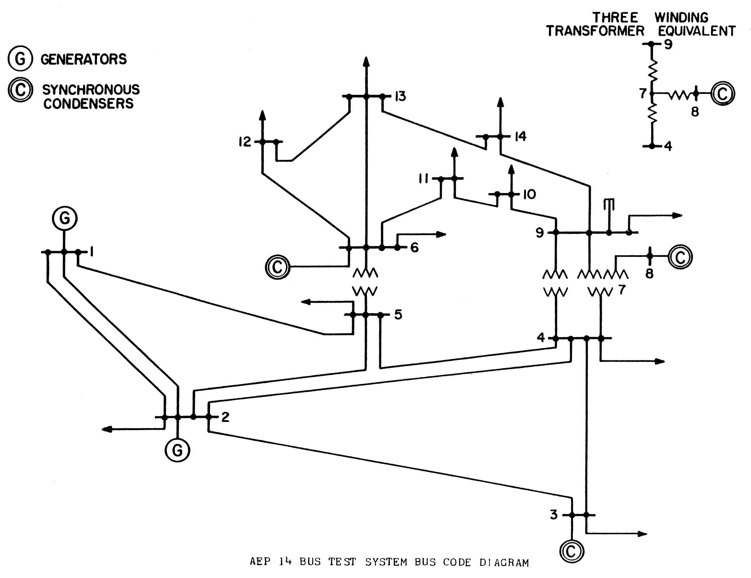 IEEE14节点系统拓扑图