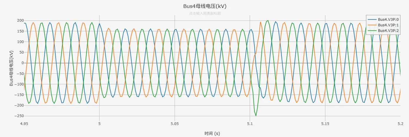 IEEE14节点系统故障仿真瞬时电压波形图