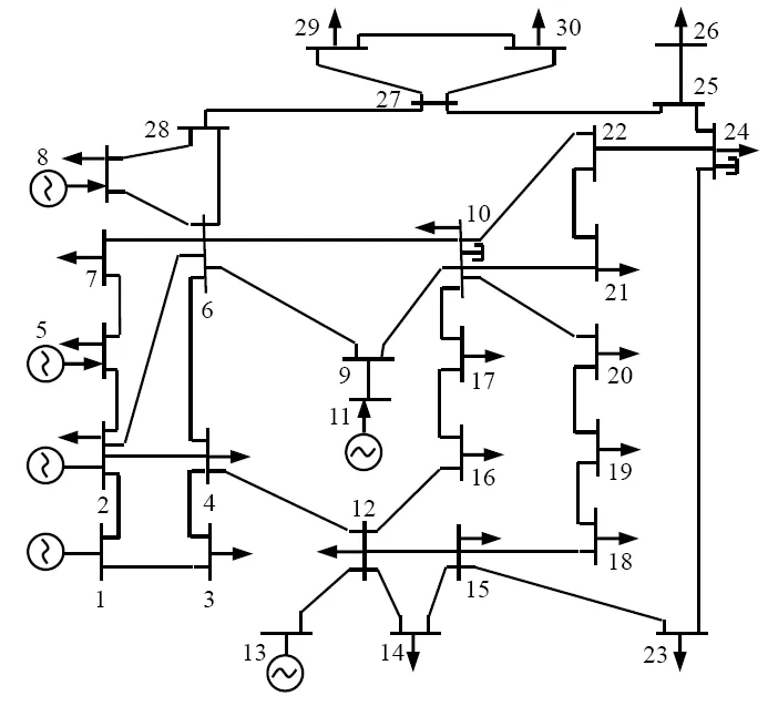 IEEE30节点算例拓扑图