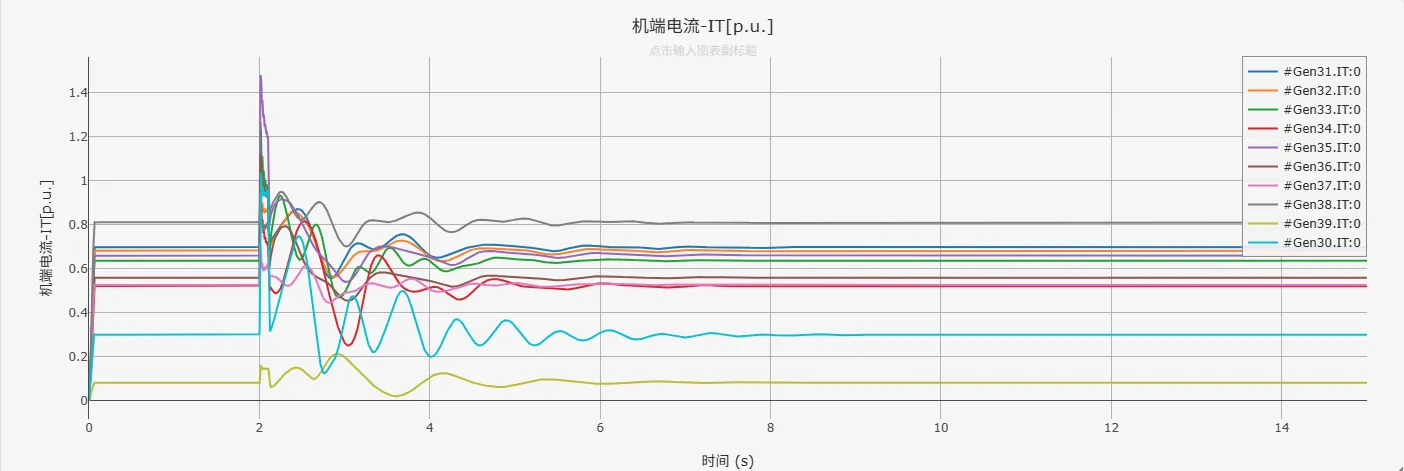 电机的端电流标幺值