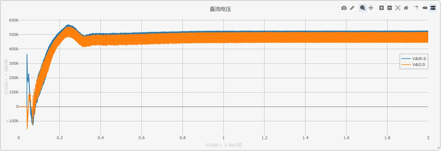 稳态计算结果-直流电压