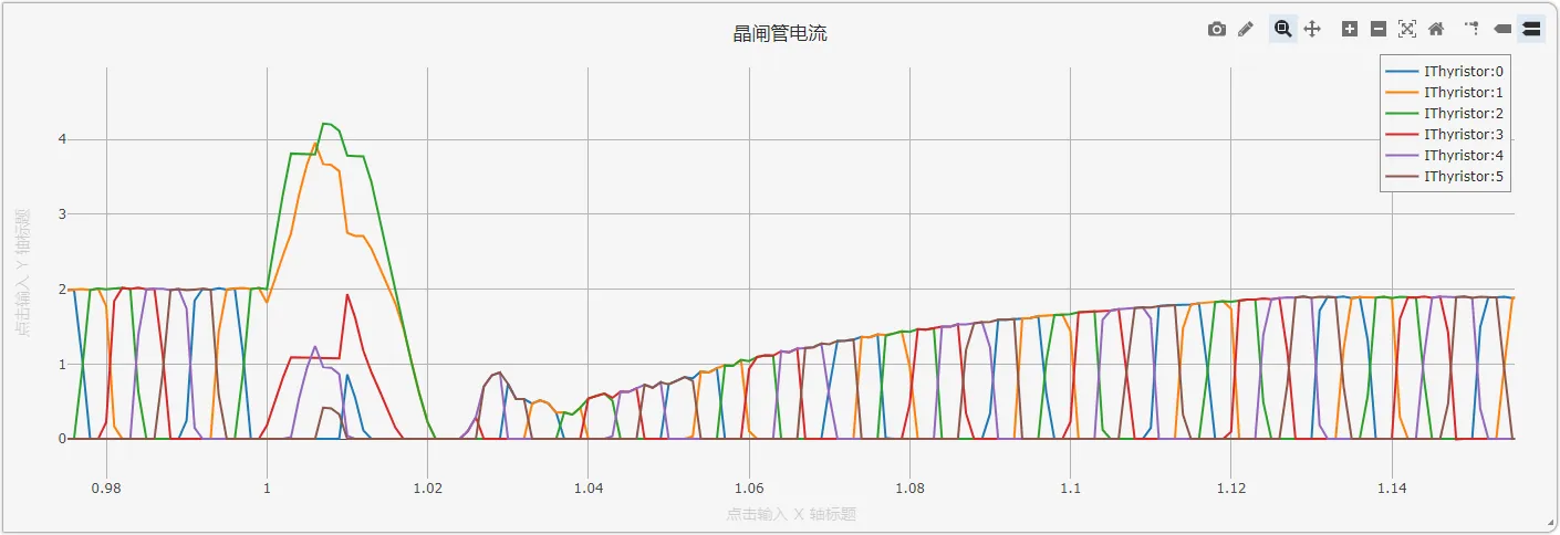 暂态计算结果-晶闸管电流