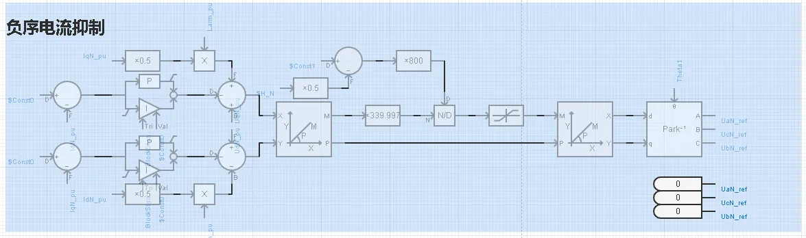 负序电流抑制控制
