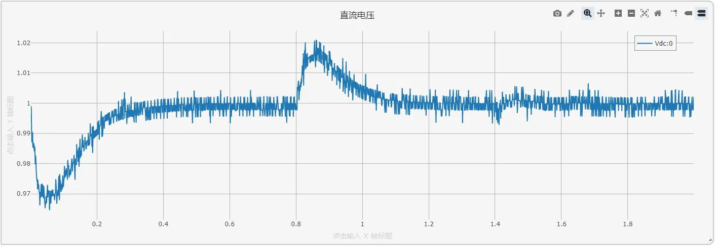 直流电压仿真结果