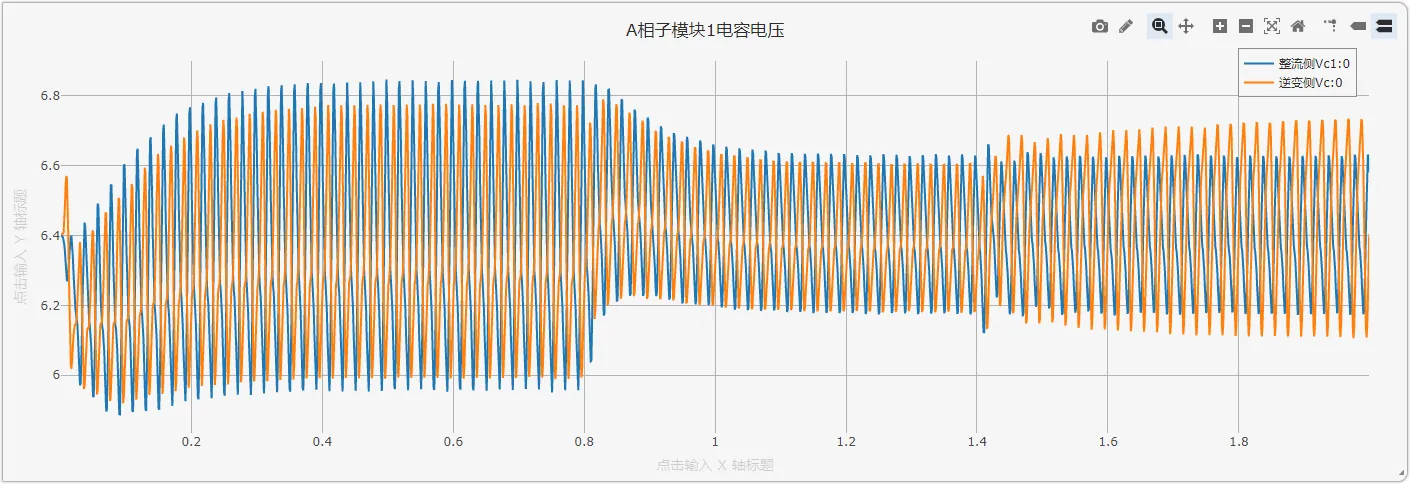 模块数为100时的电容电压仿真结果