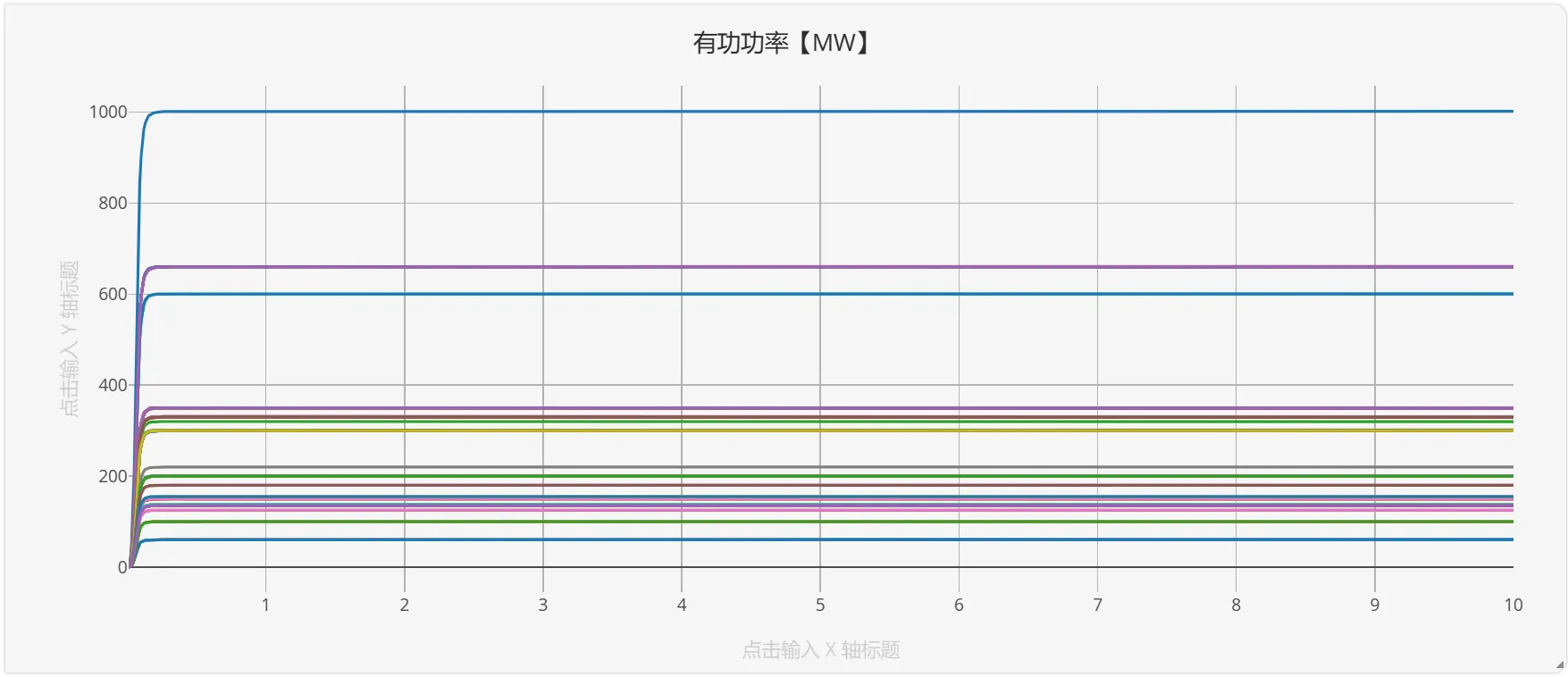 修改 PGV DELAY 参数后正常运行