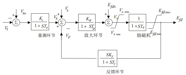 等效图