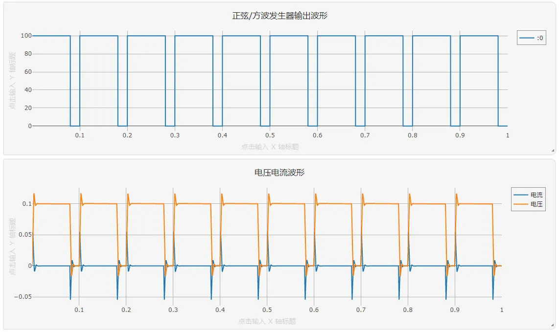 正弦/方波发生器输出方波