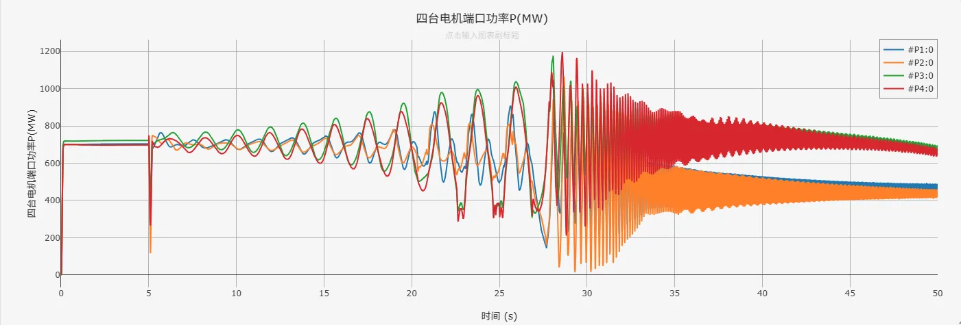 4m2a 有TGR运行结果图