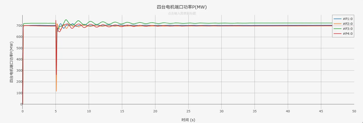 4m2a 无AVR运行结果图