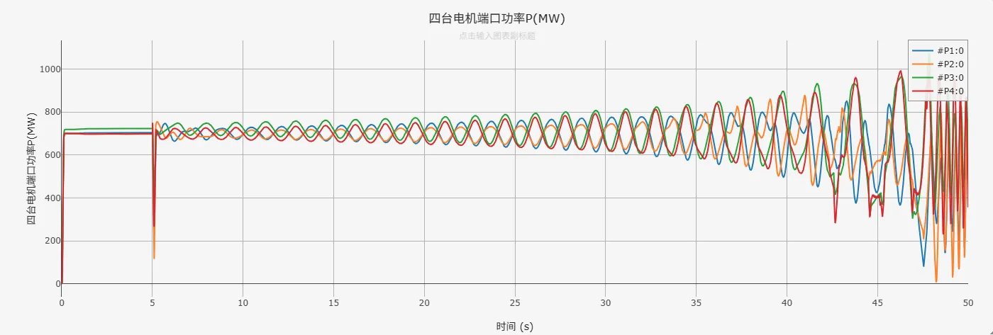 4m2a 无TGR运行结果图