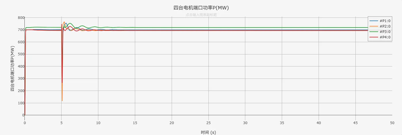4m2a 无TGR有PSS运行结果图