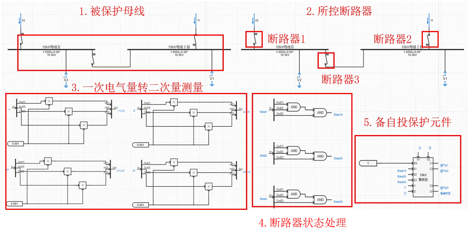 10kV备自投元件使用案例