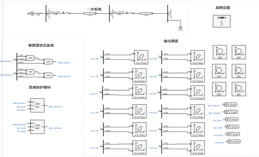 新建电力系统距离保护基础案例