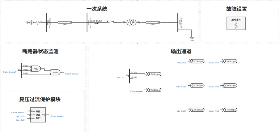 电力系统复压过流保护基础案例