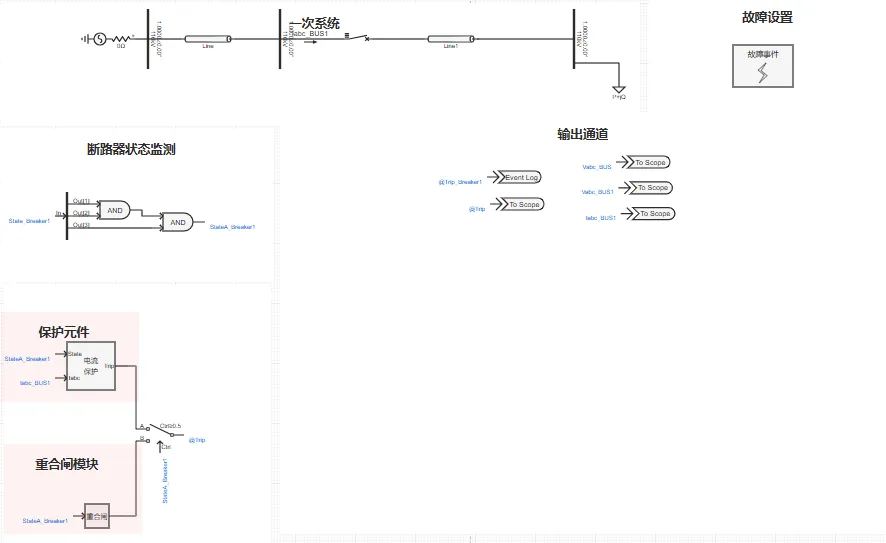 电力系统重合闸基础案例