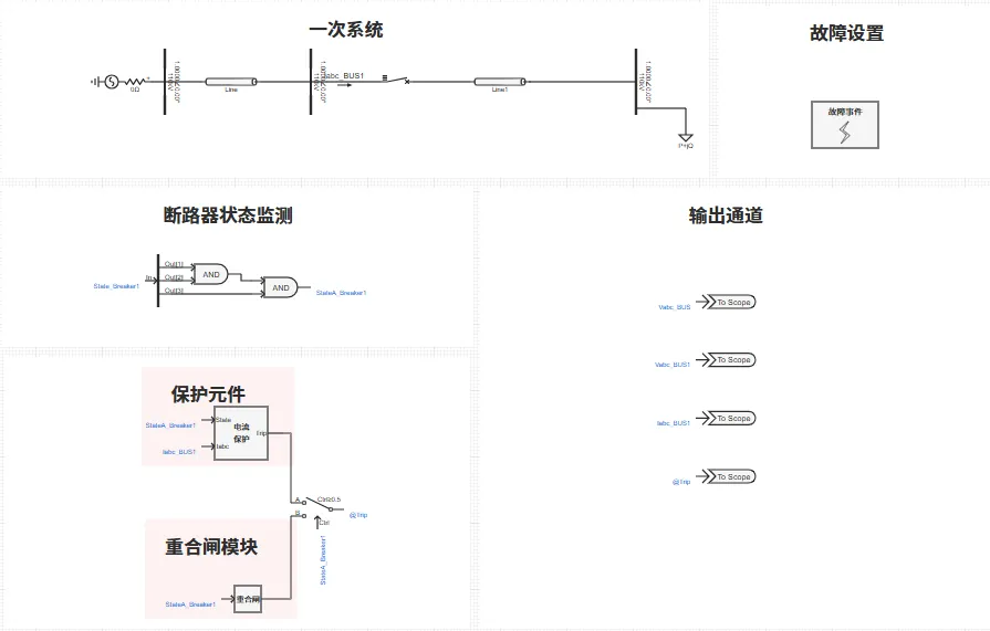电力系统重合闸基础案例