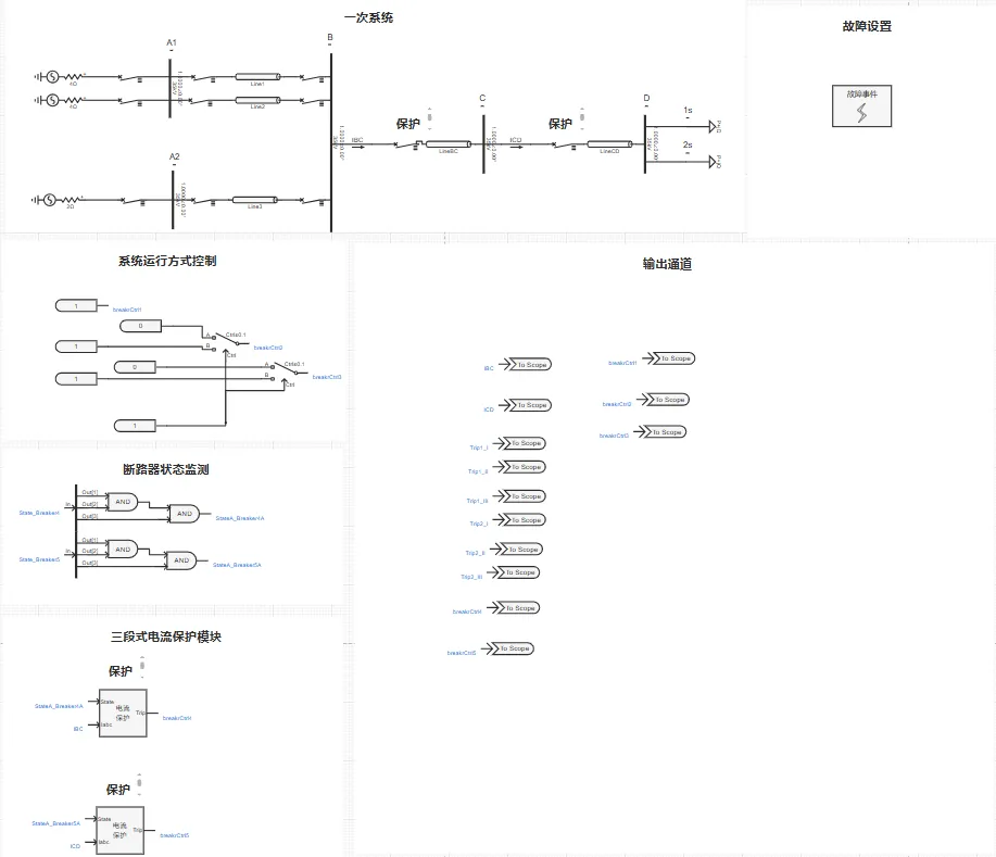 电力系统三段式电流保护基础案例