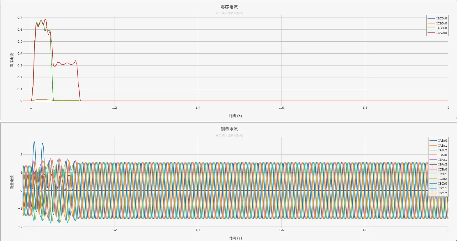 被保护线路短路电流
