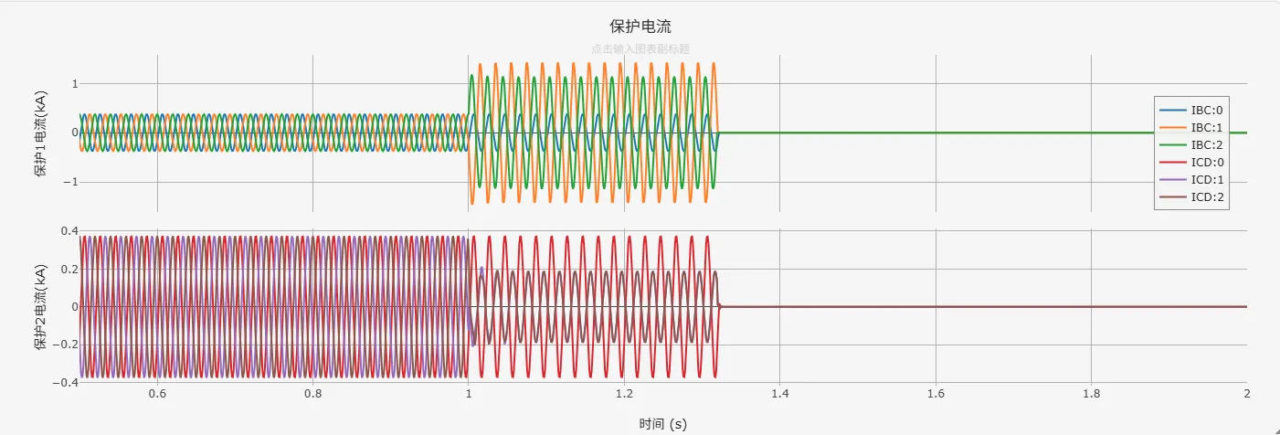 被保护线路短路电流