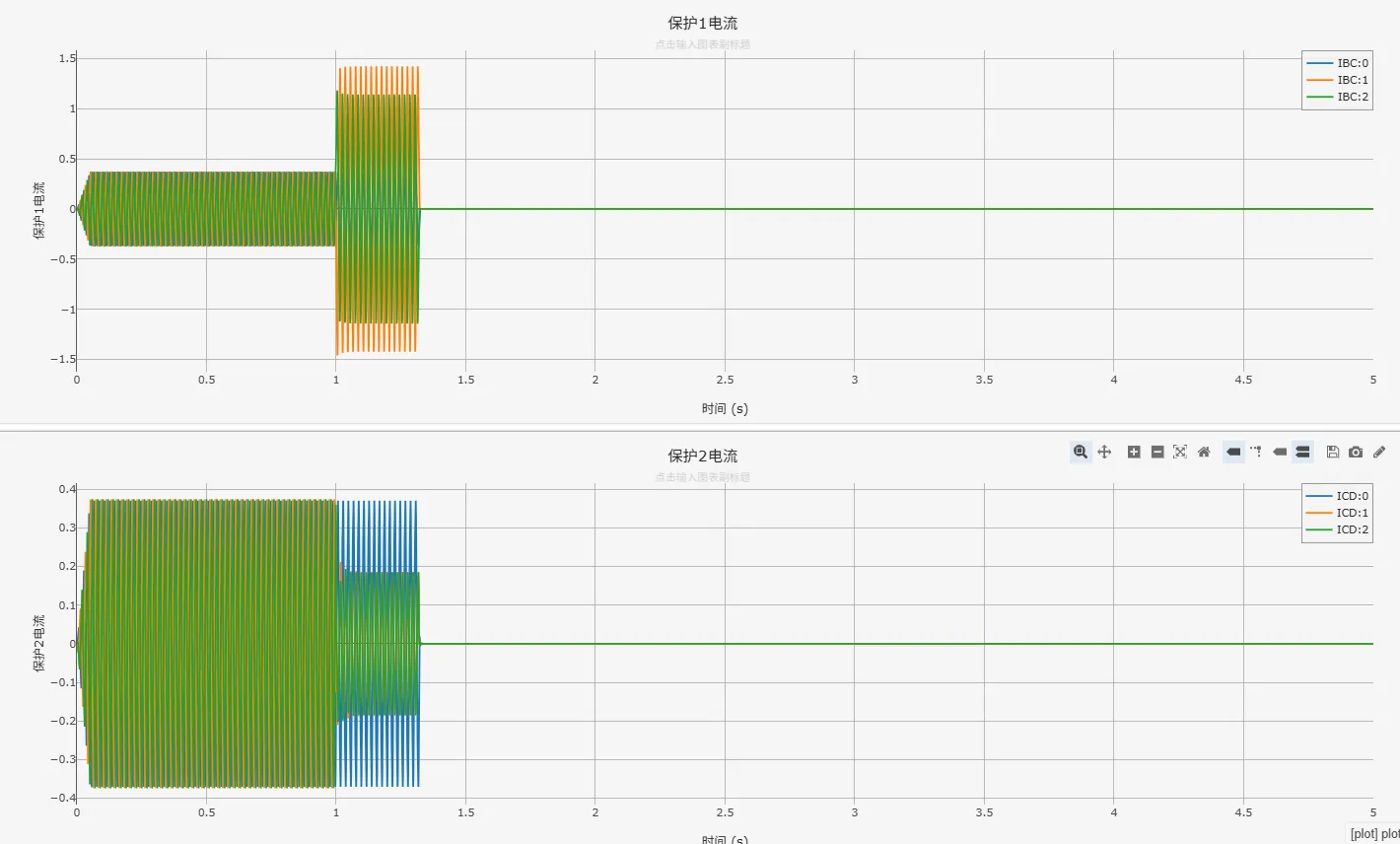 被保护线路短路电流