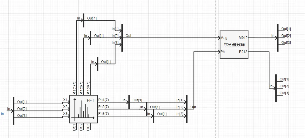 序分量分解元件使用案例