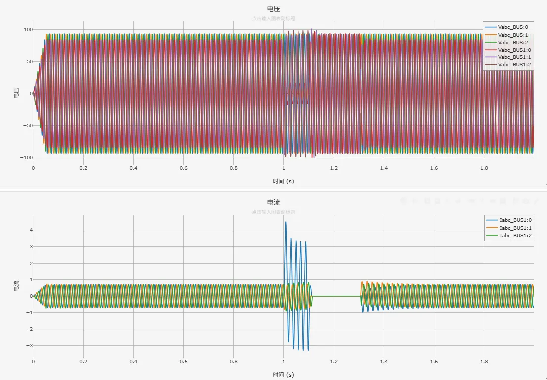 送出线路电压、电流