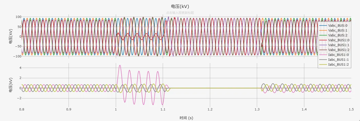 送出线路电压、电流