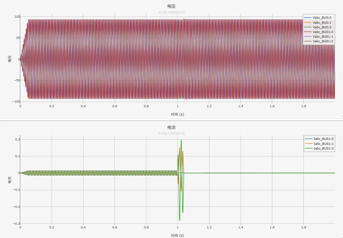 变压器高压侧电压、电流