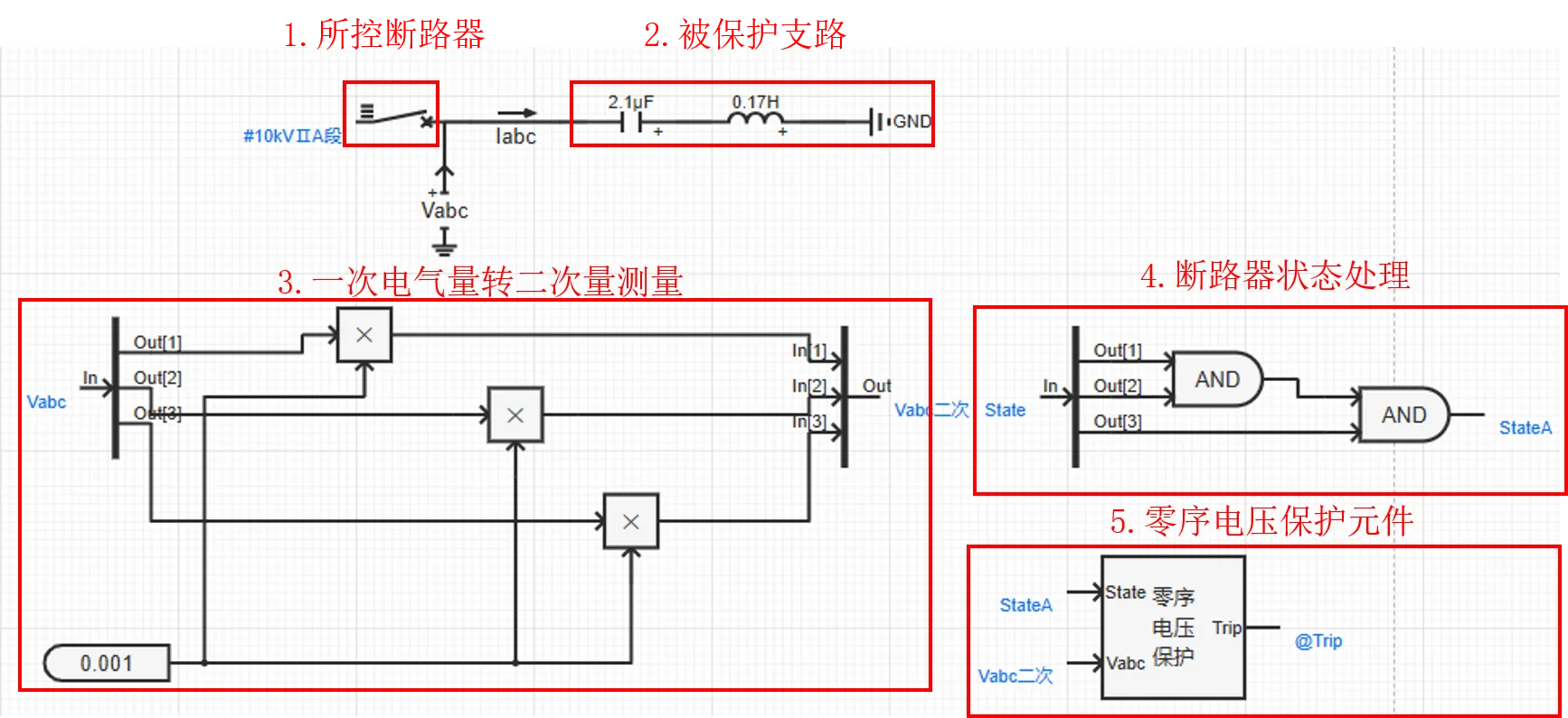 零序电压保护元件使用案例