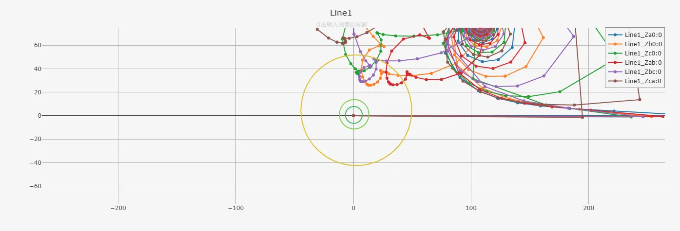 测量阻抗与整定边界