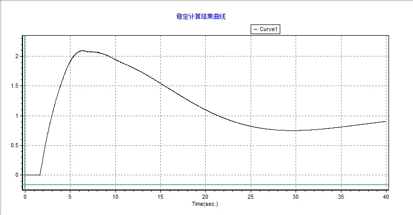 系统频率偏差_BPA 系统频率偏差_BPA