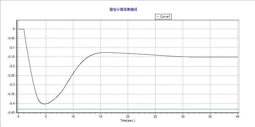 系统频率偏差_BPA 系统频率偏差_BPA