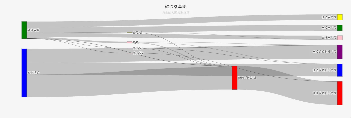碳流桑基图