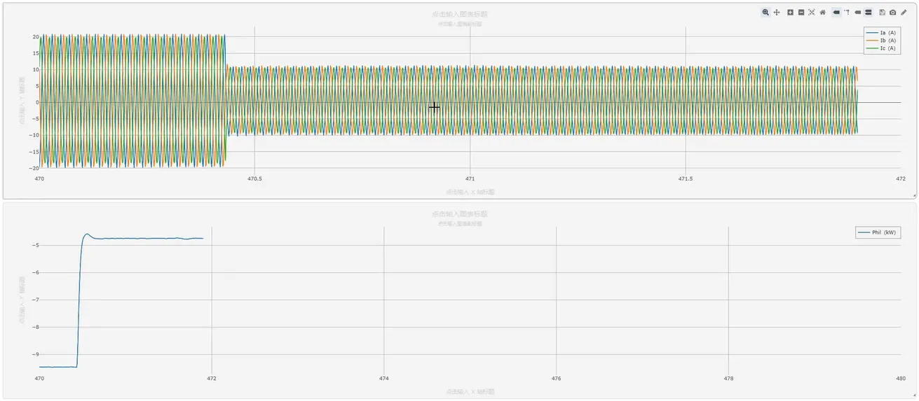 功率硬件在环仿真结果 功率硬件在环仿真结果