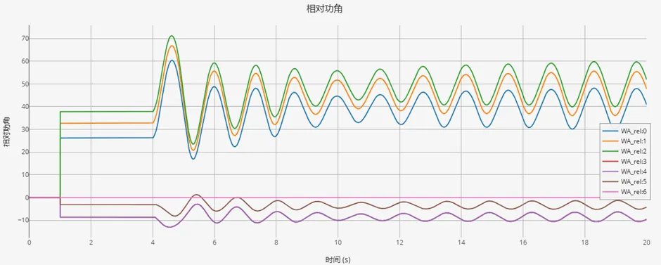 系统相对功角_CloudPSS 系统相对功角_CloudPSS