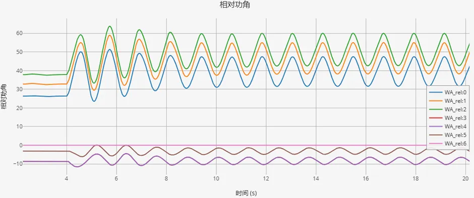 系统相对功角_CloudPSS 系统相对功角_CloudPSS