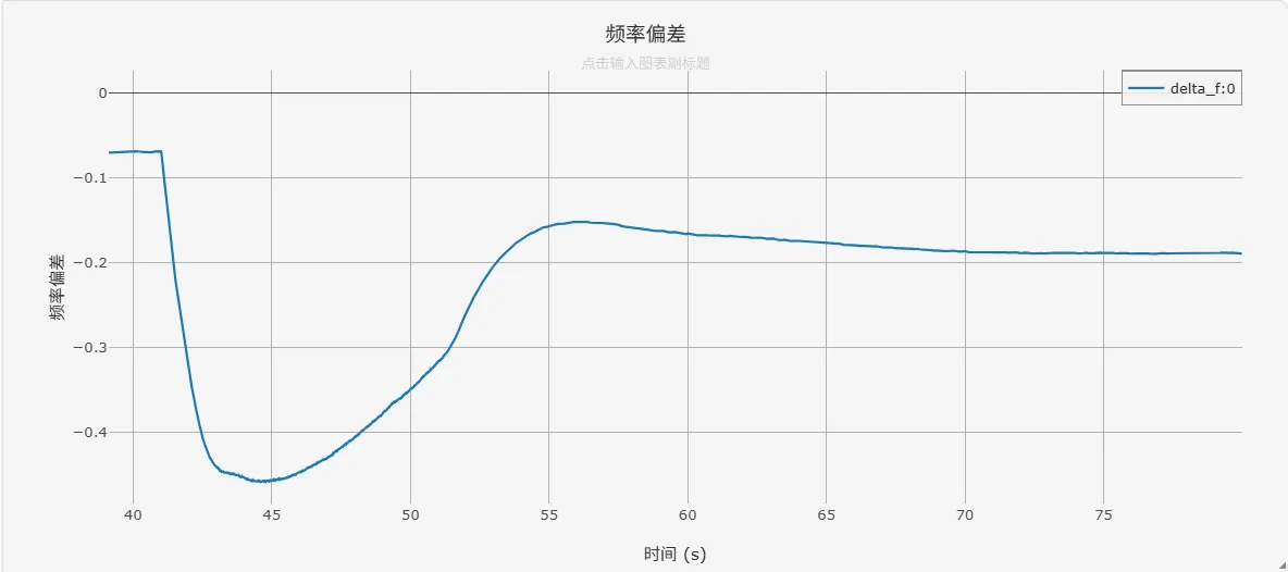 系统频率偏差_CloudPSS 系统频率偏差_CloudPSS